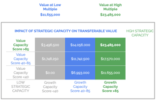 Clarity Strategic Capacity Chart