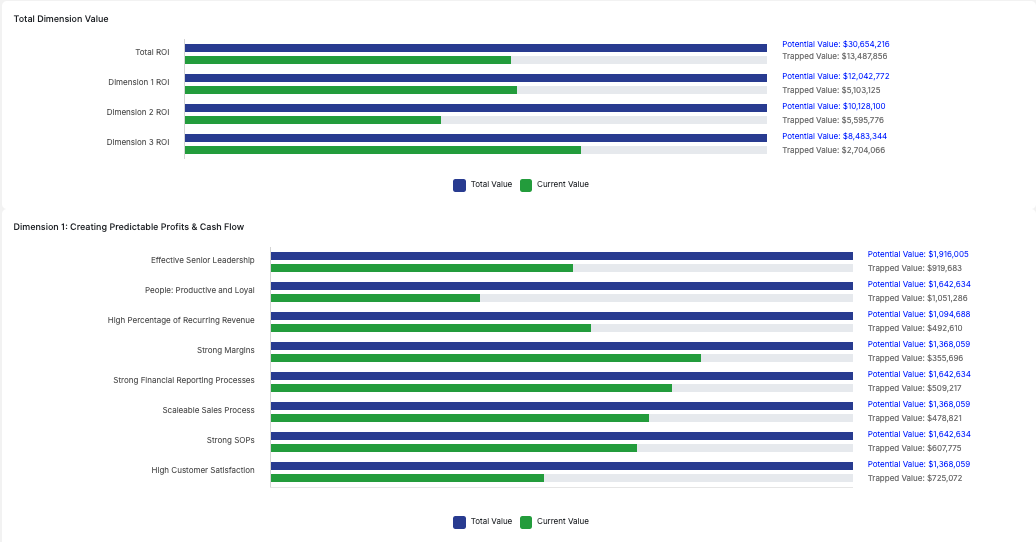 Clarity ROI