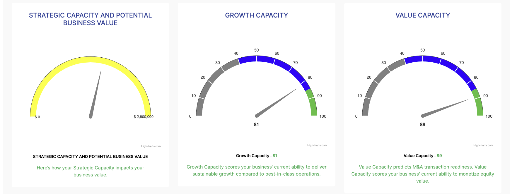 Growth-Drive CLARITY Strategic Capacity Analysis