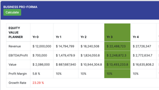 Equity Value Planning