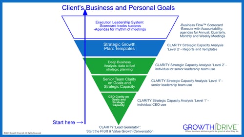 Growth-Drive Demo Rev 05_23  (3)