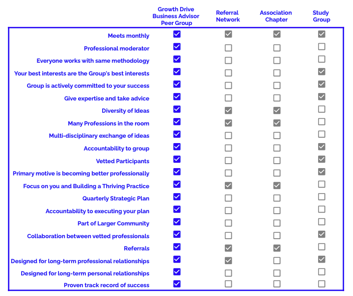 Business Advisor Peer Group Comparison