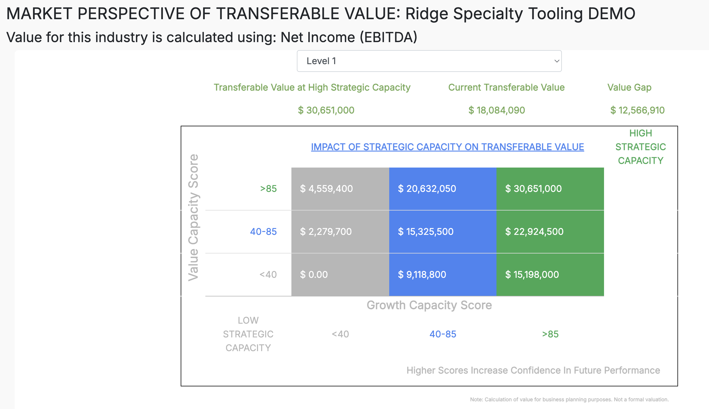 Clarity Range of Value
